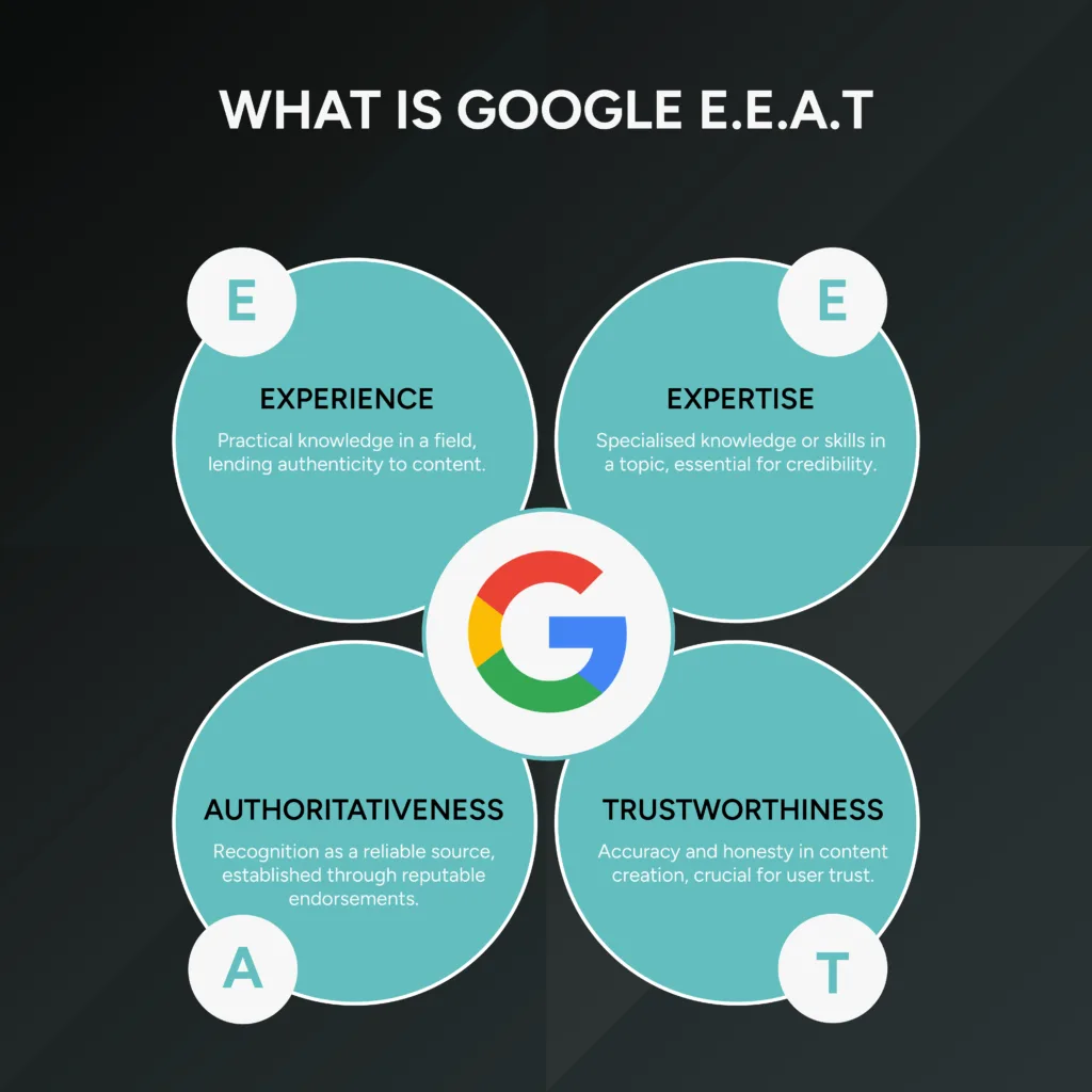 What is google EEAT